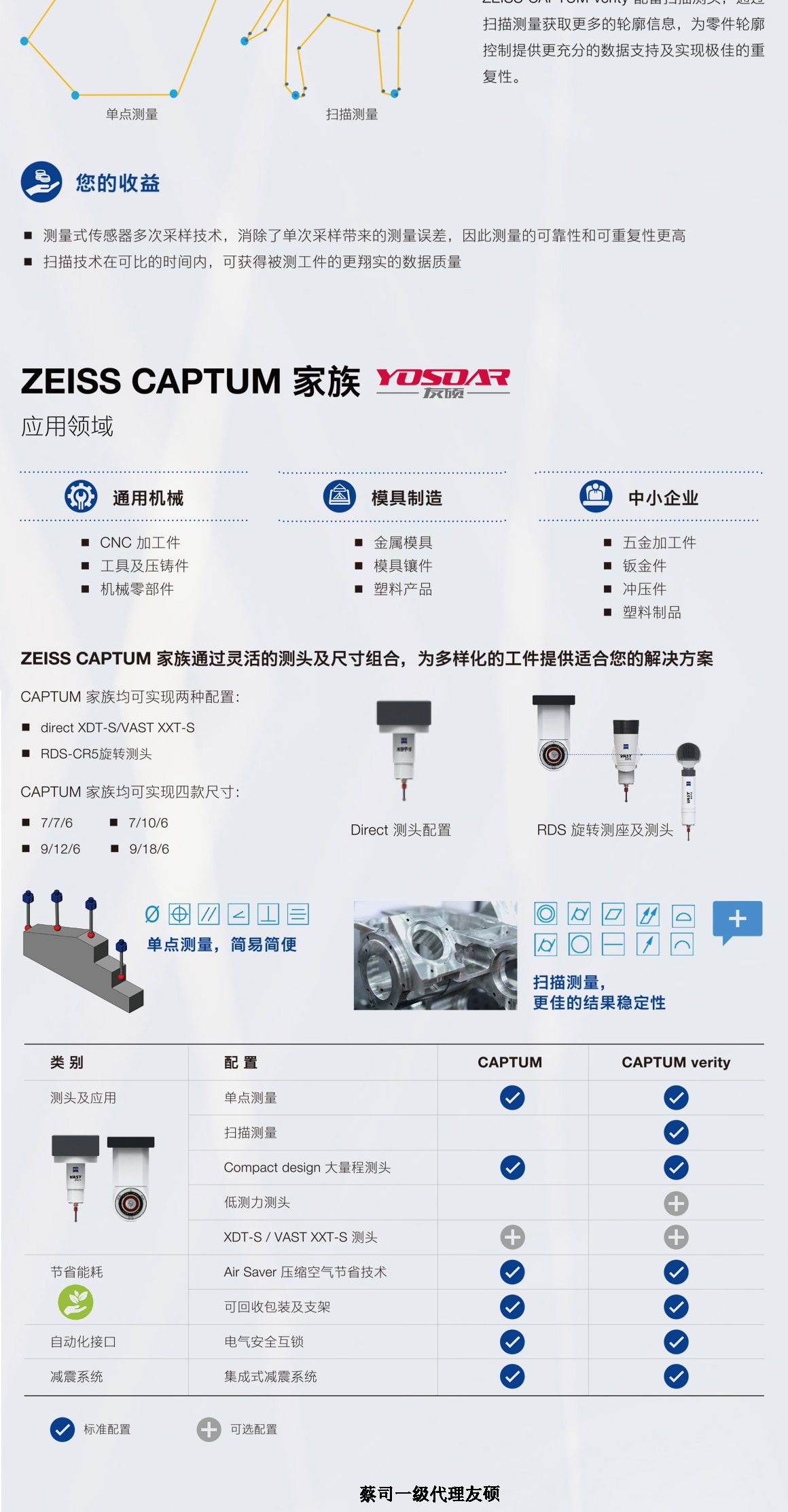 津南蔡司三坐标CAPTUM