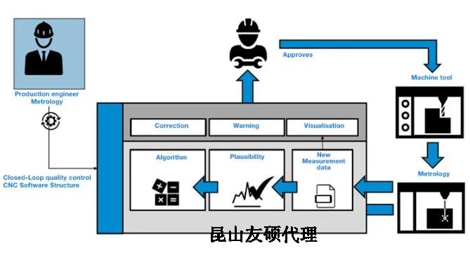 津南蔡司津南三坐标测量机
